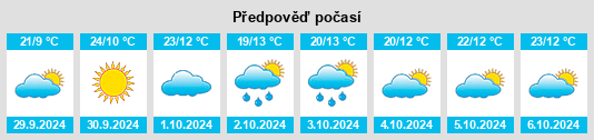 Výhled počasí pro místo Riocabado na Slunečno.cz