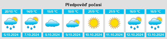 Výhled počasí pro místo Rinconada na Slunečno.cz