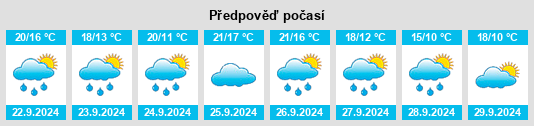 Výhled počasí pro místo Errigoiti na Slunečno.cz