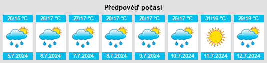 Výhled počasí pro místo Ribota na Slunečno.cz