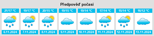 Výhled počasí pro místo Ribesalbes na Slunečno.cz