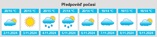 Výhled počasí pro místo Riberas na Slunečno.cz