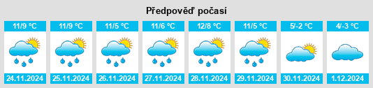 Výhled počasí pro místo Ribera de Cardós na Slunečno.cz