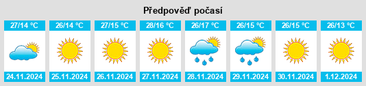 Výhled počasí pro místo Suq Sirwah na Slunečno.cz