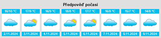 Výhled počasí pro místo Ribaseca na Slunečno.cz