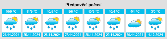 Výhled počasí pro místo Ribes Altes na Slunečno.cz