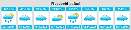 Výhled počasí pro místo Ribaforada na Slunečno.cz