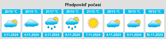 Výhled počasí pro místo Ribadesella na Slunečno.cz