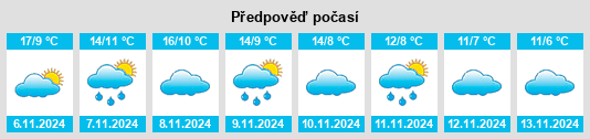 Výhled počasí pro místo Riba de Saelices na Slunečno.cz