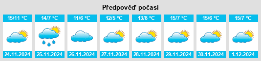 Výhled počasí pro místo Rivabellosa na Slunečno.cz