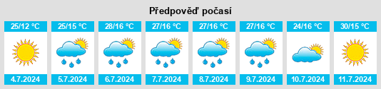 Výhled počasí pro místo Riaza na Slunečno.cz
