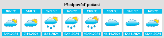 Výhled počasí pro místo Riaño na Slunečno.cz