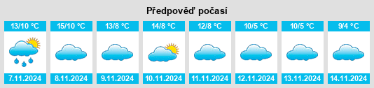 Výhled počasí pro místo Reznos na Slunečno.cz