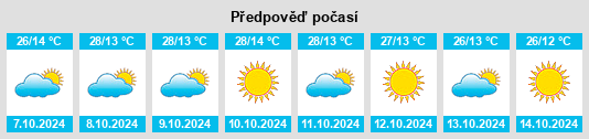 Výhled počasí pro místo Bidbadah na Slunečno.cz