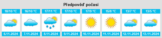 Výhled počasí pro místo Rezmondo na Slunečno.cz