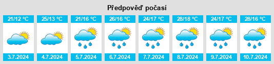 Výhled počasí pro místo Revillarruz na Slunečno.cz