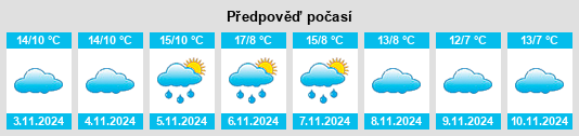 Výhled počasí pro místo Revilla del Campo na Slunečno.cz