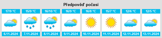 Výhled počasí pro místo Revilla de Collazos na Slunečno.cz