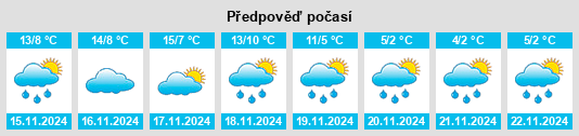 Výhled počasí pro místo Revellinos na Slunečno.cz