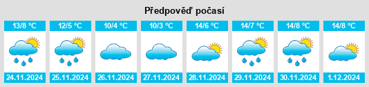 Výhled počasí pro místo Retortillo na Slunečno.cz