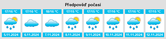 Výhled počasí pro místo Restande na Slunečno.cz