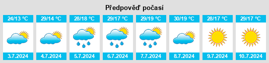 Výhled počasí pro místo Requijada na Slunečno.cz