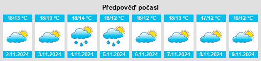 Výhled počasí pro místo Repostería na Slunečno.cz