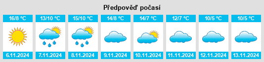 Výhled počasí pro místo Renieblas na Slunečno.cz