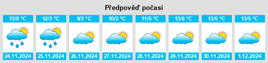 Výhled počasí pro místo Renedo del Monte na Slunečno.cz