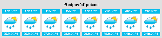 Výhled počasí pro místo Renche na Slunečno.cz