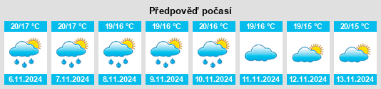 Výhled počasí pro místo Renau na Slunečno.cz