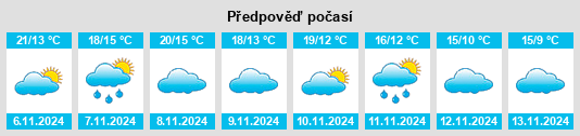 Výhled počasí pro místo Remolinos na Slunečno.cz