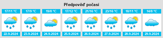 Výhled počasí pro místo Reinoso de Cerrato na Slunečno.cz