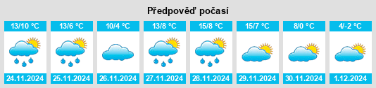 Výhled počasí pro místo Reinosa na Slunečno.cz