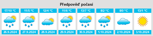 Výhled počasí pro místo Regumiel de la Sierra na Slunečno.cz