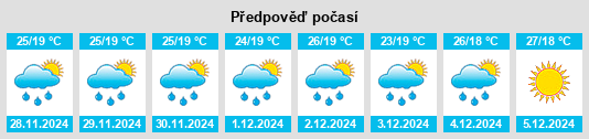 Výhled počasí pro místo Suq Shamar na Slunečno.cz