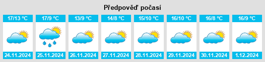 Výhled počasí pro místo Regules na Slunečno.cz