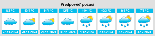 Výhled počasí pro místo Redondo na Slunečno.cz