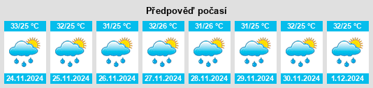 Výhled počasí pro místo Mustaba na Slunečno.cz