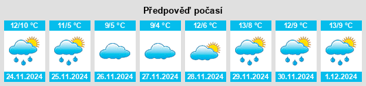 Výhled počasí pro místo Rebordechao na Slunečno.cz