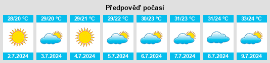 Výhled počasí pro místo Rasquera na Slunečno.cz