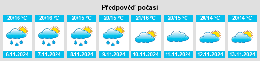 Výhled počasí pro místo Rasquera na Slunečno.cz