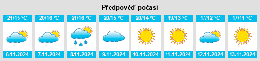 Výhled počasí pro místo Rasines na Slunečno.cz