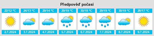 Výhled počasí pro místo Rascafría na Slunečno.cz