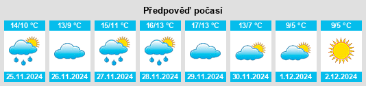 Výhled počasí pro místo Ranón na Slunečno.cz