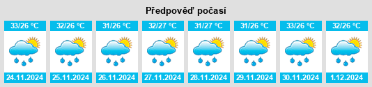 Výhled počasí pro místo Dayr al Ḩisī na Slunečno.cz