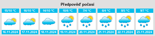 Výhled počasí pro místo Rairiz de Veiga na Slunečno.cz