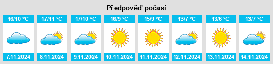 Výhled počasí pro místo Rágama na Slunečno.cz