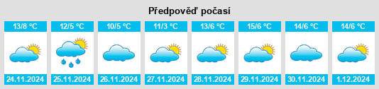 Výhled počasí pro místo Rábano na Slunečno.cz