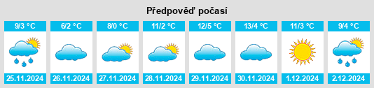 Výhled počasí pro místo Rabanal Viejo na Slunečno.cz